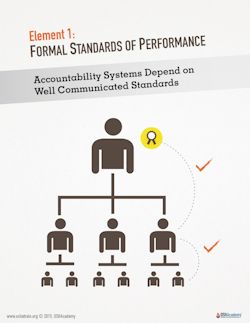 Infographic - Clearly state standards of performance