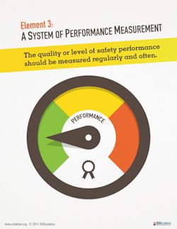 Infographic - A system of performance measurement