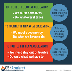 Infographic about social financial and legal obligations