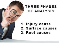 Infographic of the three phases of analysis