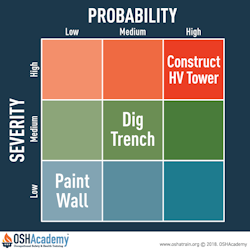 risk assessment