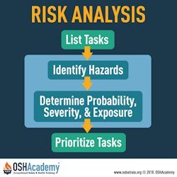 risk analysis