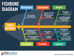 fishbone diagram