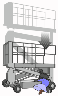 Hazardous energy accident involving an aerial lift.