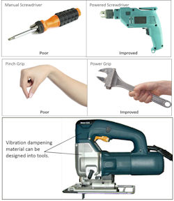 Five common hand tools with ergonomic designs.