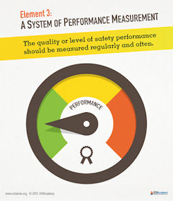 Poster covering a system of performance measurement.