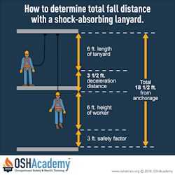 diagram how to determine fall distance