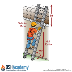 infographic showing worker climbing ladder