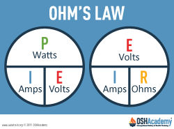 diagram of ohm's law