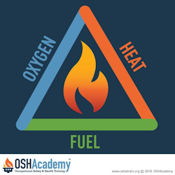 Image showing the three elements needed for a fire oxygen heat and fuel.