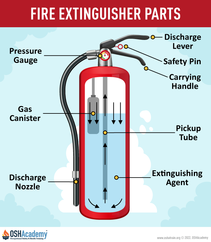 Image of Fire Extinguisher Parts