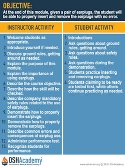 Infographic of a sample lesson plan