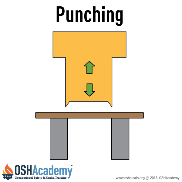 Machine punching actions