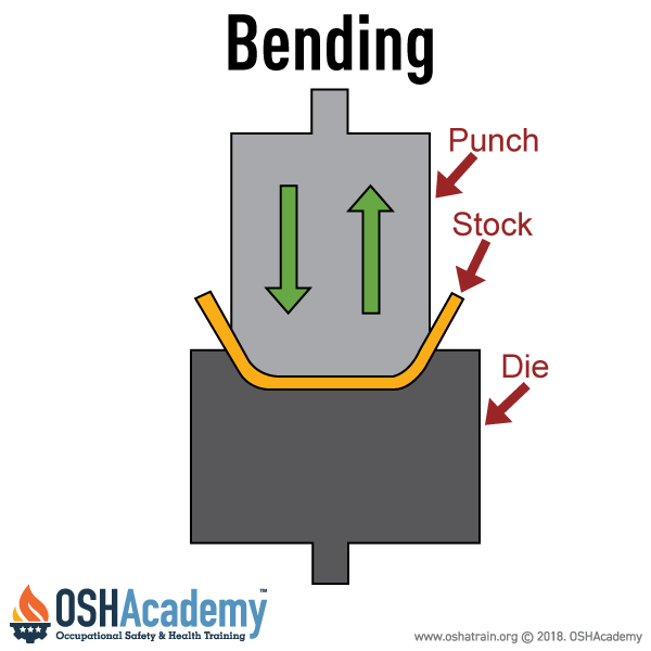 Image showing machine bending action