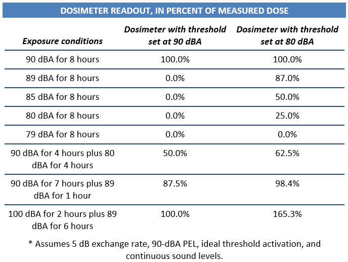 Dosimeter Readout