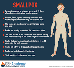 Infographic of a list of chararcateristics of smallpox.