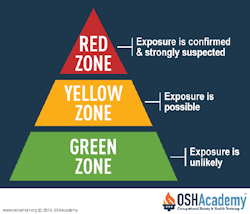 Image of risk zones for contamination