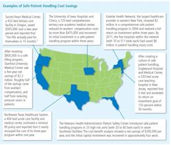 map of the United States and article about safe patient handling cost savings