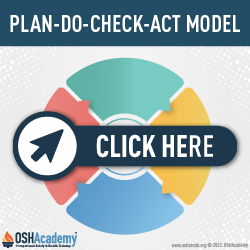 Infographic of Plan, Do, Check, Act Model