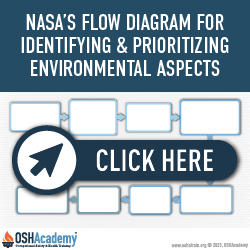 Infographic of the NASA Flow Diagram