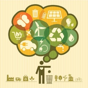 Infographic showing a person throwing garbage in a garbage can and having a bunch of thoughts about sustainability.