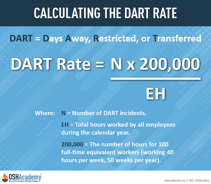 Displaying how to calculate the DART rate