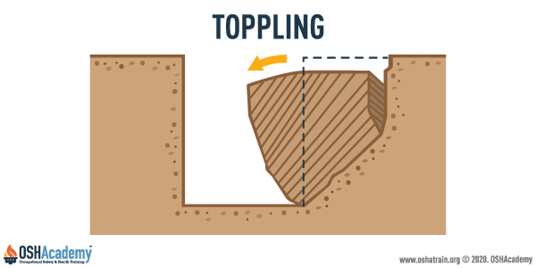 Example of Soil Toppling