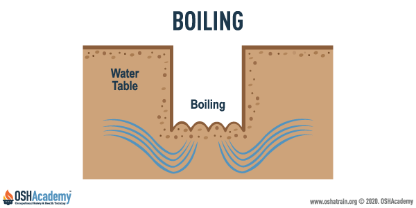 Example of Boiling