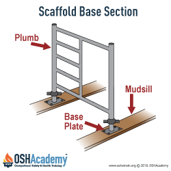 Base Section of scaffold