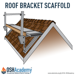 Drawing of Roof Bracket Scaffolding