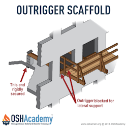 Outrigger scaffold
