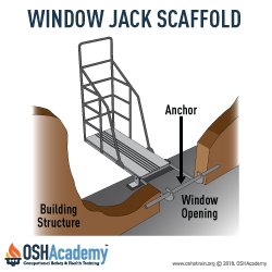 Window Jack Scaffold