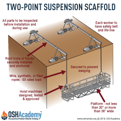 Two-point suspension scaffold