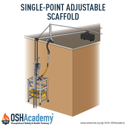 Single point adjustable scaffold