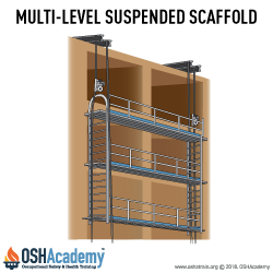Multi-level suspended scaffold
