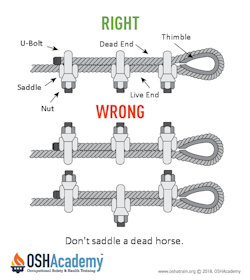 Correct use of U-bolt Clips on wire rope.