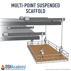 Multi-point scaffold