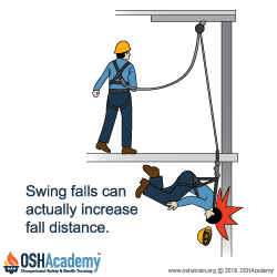 Illustration show how a swing fall increases fall distance