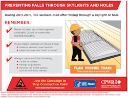 Preventing falls through skylights and holes poster.