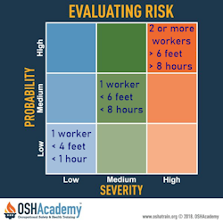 Matrix for analyzing fall hazard risks and probability