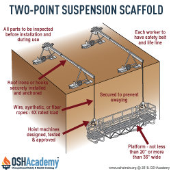 Unsafe scaffold