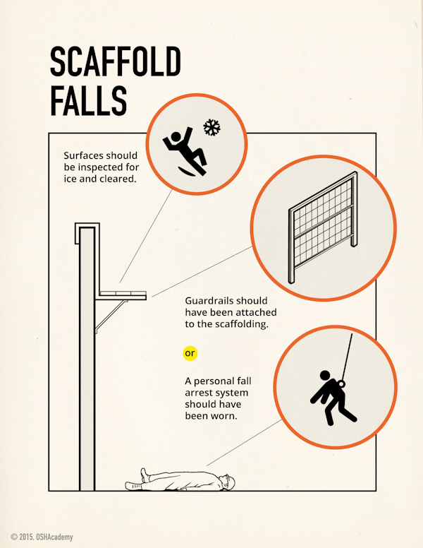 Fatal Four Focus - Falls