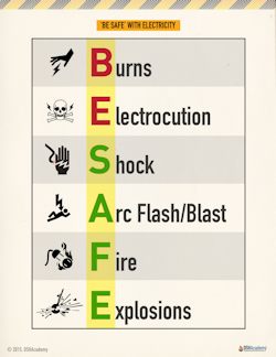 BE SAFE with electricity poster