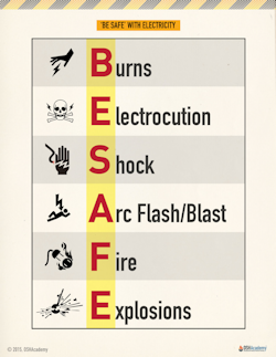 BESAFE with electricity poster