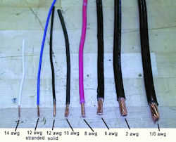 display of various gauge sized wires