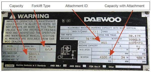 Forklift capacity plate