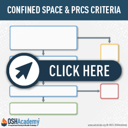 Flowchart of Confined Space and PRCS criteria in Confined Spaces