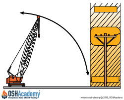 illustration showing how to calculate crane clearance distances