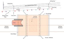 Diagram identifying the work zone 