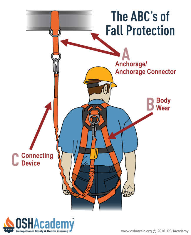 Fall Protection